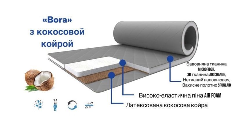 Матрац топпер ортопедичний на диван або ліжко &laquo;Bora&raquo; 65x180 FS1 фото